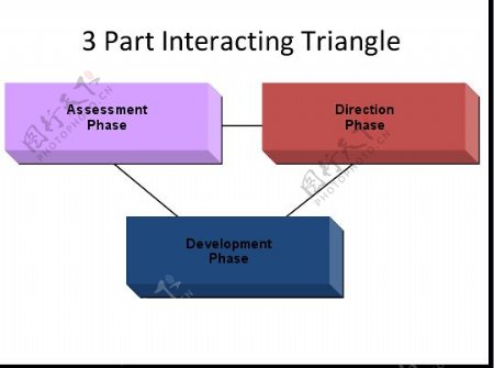 3部分相互作用的三角形