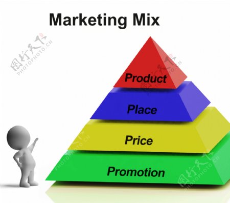 营销组合的金字塔就产品价格渠道和促销展示