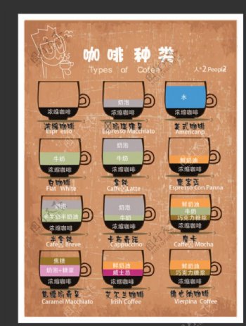 咖啡种类及杯子图标图片