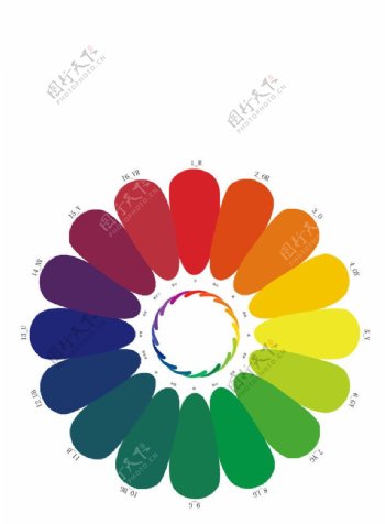工业设计色彩搭配基础十六色环图片