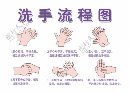 六步洗手流程图图片