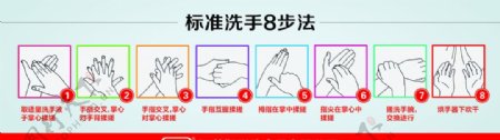 标准洗手8步法图片