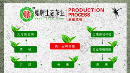 茶叶流程图图片