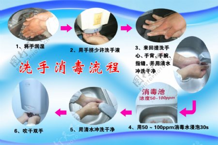 洗手消毒流程图图片