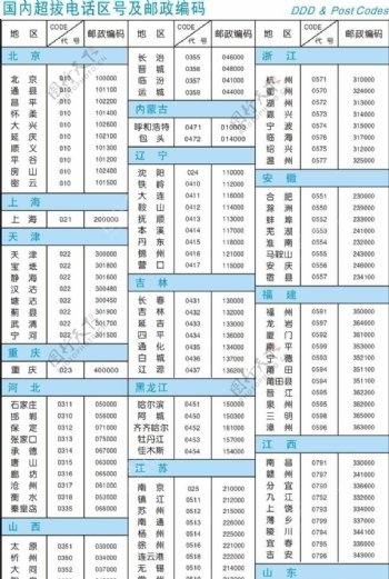 中国电话区号及邮政编码图片