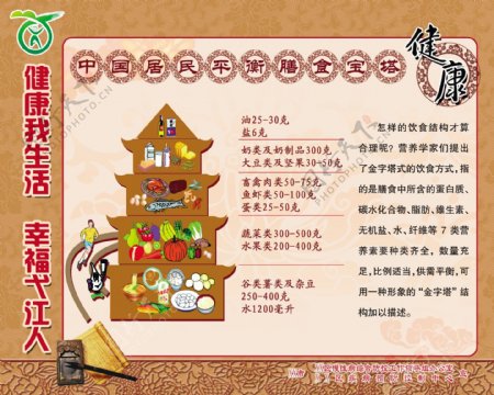 中国居民平衡膳食宝塔展板图片
