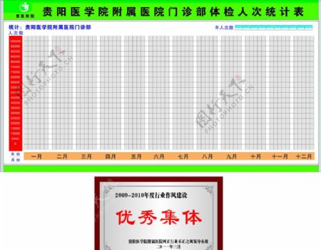 贵阳医学院附属医院门诊部体检人次统计表图片