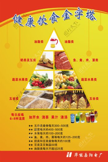 健康饮食金字塔宣传单图片