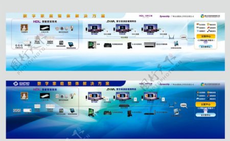 科技电子产品展板图片