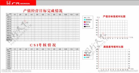 產(chǎn)值經(jīng)營目標完成情況圖片