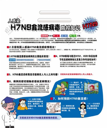 H7N9禽流感海报图片