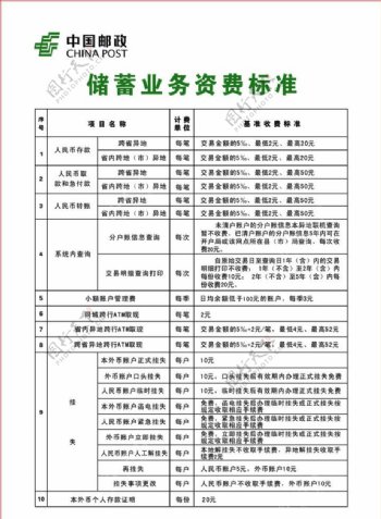 中国邮政储蓄业务资费标准图片
