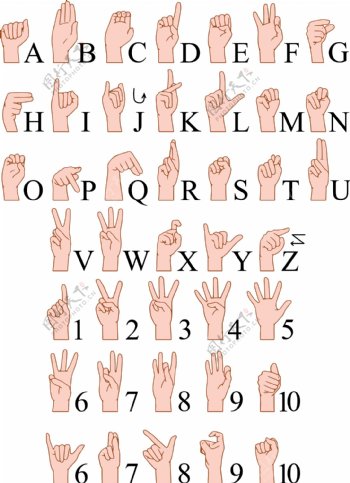 多款手部字母数字动作矢量素材