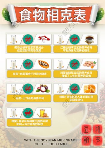 豆浆食物相克表宣传单背景页面