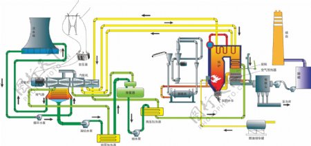 电热厂生产运行流程图