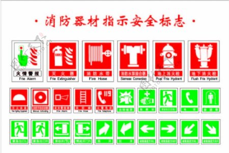 消防器材指示安全标志
