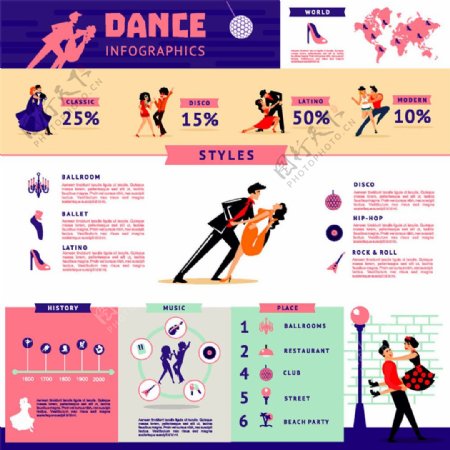 舞蹈信息图表图片