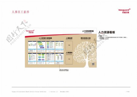 华润万家人力资源看板