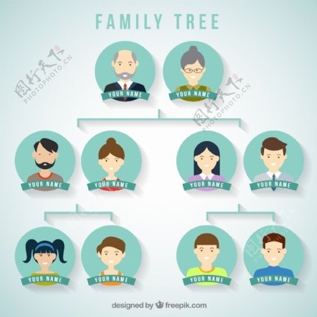 创意家族树