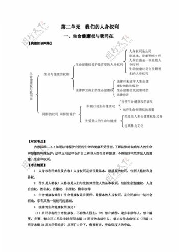 中考专区思想品德中考政治学案第二单元我们的人身权利