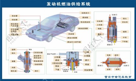 汽车结构