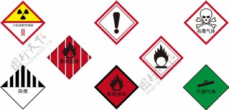8种危险品标志图案