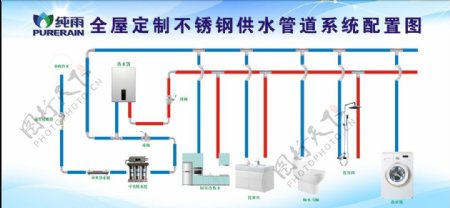 供水管道系统配置图