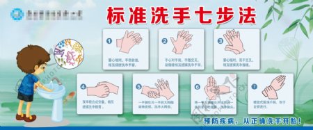 标准洗手七步