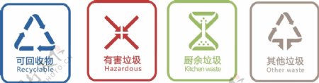 北京垃圾分类新标识