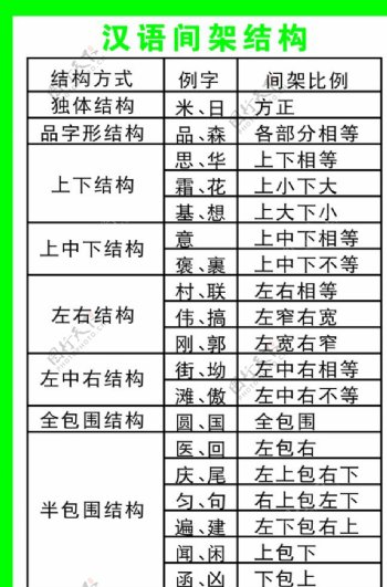 汉语间架结构表