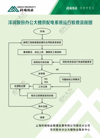 供配电系统运行检查流程图