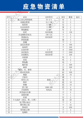 应急物资清单