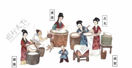 中国古代豆腐制作手绘图图片