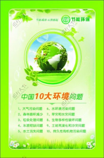 中国10大环境问题