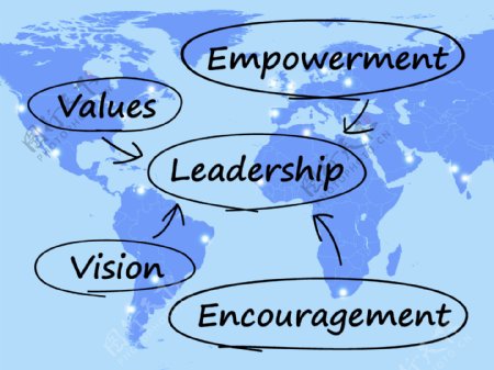 领导愿景价值观赋权图和鼓励