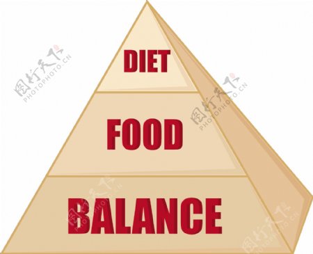 食物金字塔矢量动画图表
