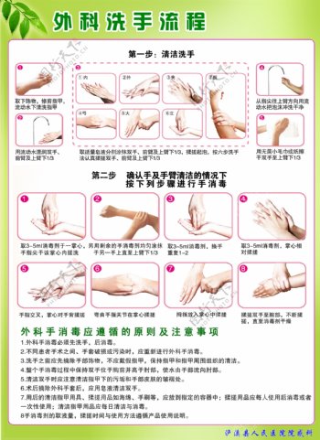 泸溪县人民医院外科洗手流程图