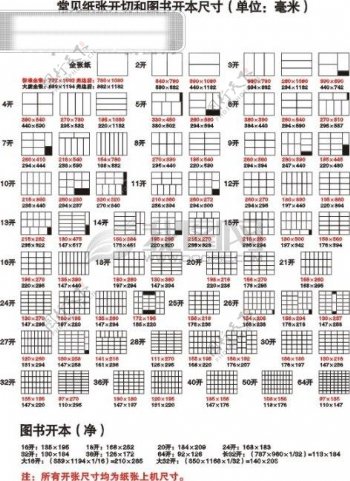 常见纸张开切和图书开本尺寸