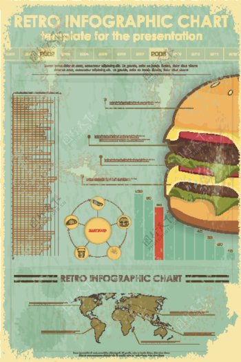 汉堡包统计图表图片