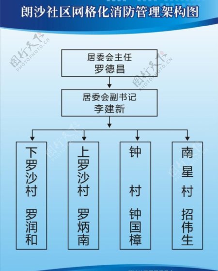 消防管理架构图图片