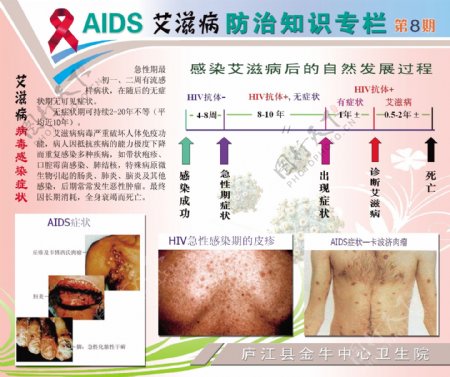 艾滋病感染过程图片