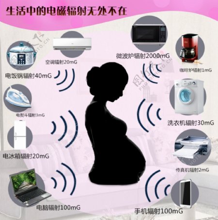 淘宝详情页孕妇生活中的辐射图片