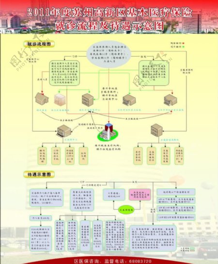 医疗保险就诊流程险示意图图片