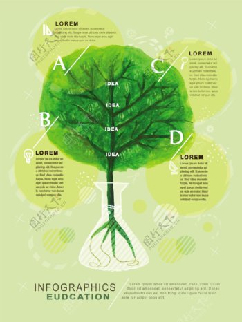 彩绘树木教育信息图矢量素材.