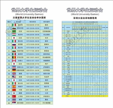 历届大运会举办国深圳大运会赛程表图片