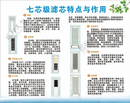 七芯级滤芯特点与作用图片