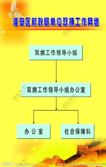 淮安区财政局单位双拥工作网络图片