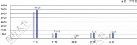 数据分析柱状图图片