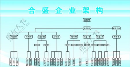 企业架构图片