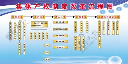 集体产权制度改革流程图片